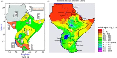 Kat jeyografik nan Kenya klima